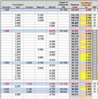 Level Spreadsheet | Data | Level Survey | Eoin O'Keeffe 003